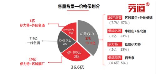 新疆白酒企業(yè)如何 守住疆土 ,后渠道下沉?xí)r代的思考