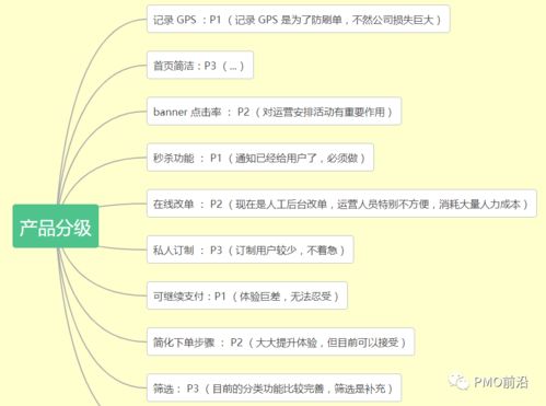 一張圖讓你掌握產(chǎn)品經(jīng)理知識(shí)全景圖