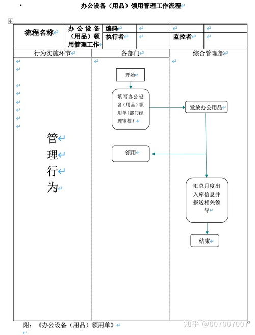 流程圖 公司辦公用品領(lǐng)用管理