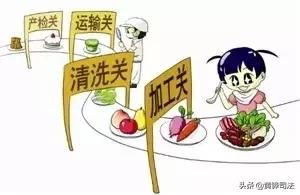 食品安全宣傳周丨2019年秋季餐飲服務(wù)食品安全預(yù)警公告